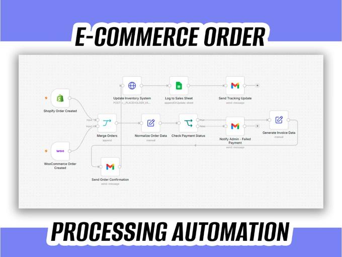 E-commerce Order Processing Automation