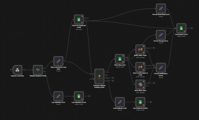 Lead Management Workflow