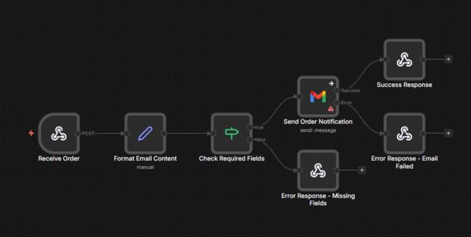 Automated Order Notification and Validation