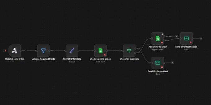 Order Validation & Duplicate Prevention