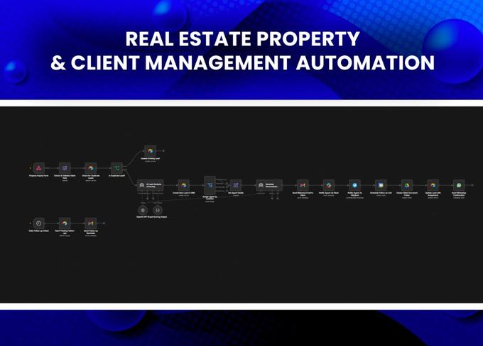 Real Estate Property & Client Management