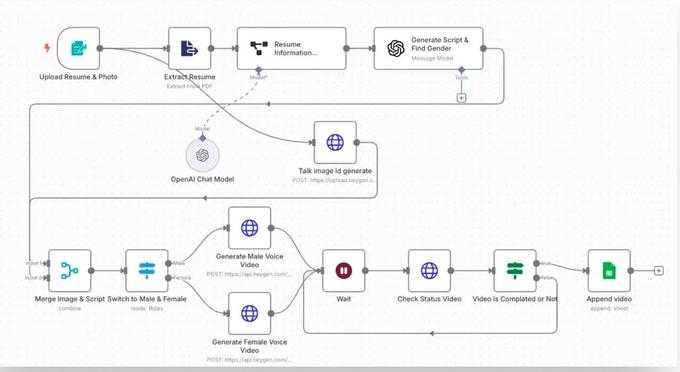AI Resume Avatar Video Generator
