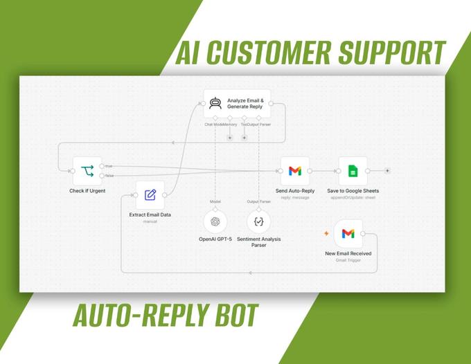 AI Customer Support Auto-Reply Bot